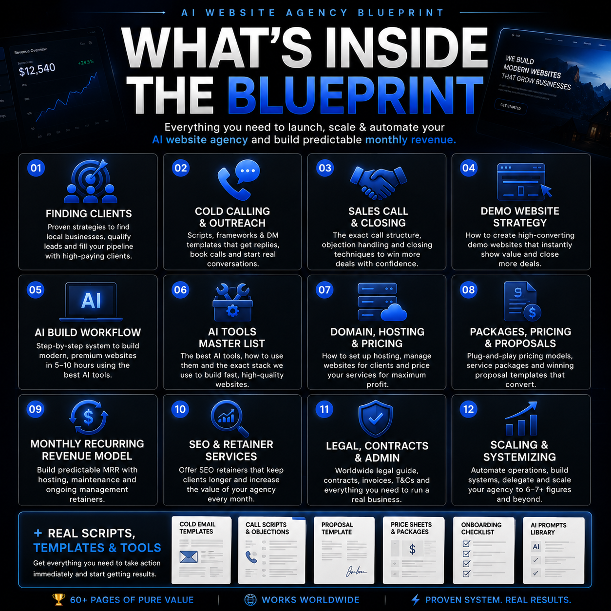 FBX AI WEB AGENCY BLUEPRINT